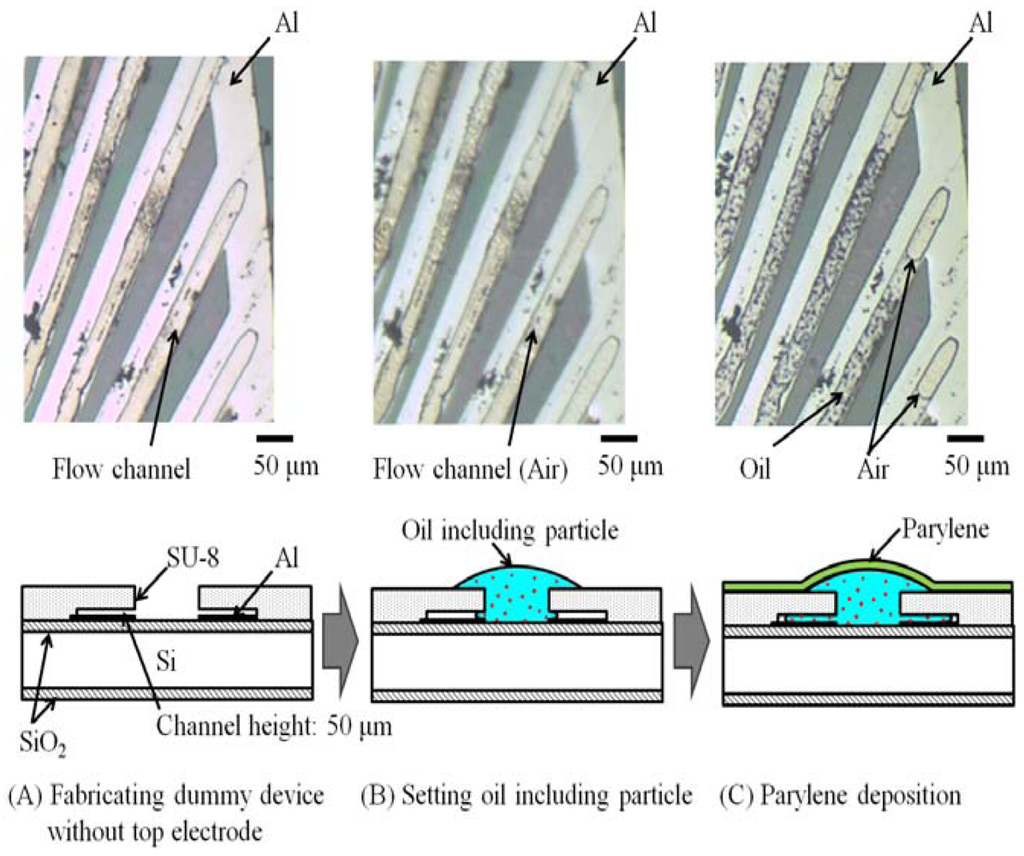 Micromachines 03 00270 g011 1024