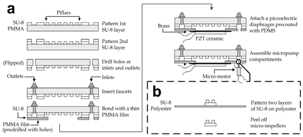 Micromachines 03 00279 g001