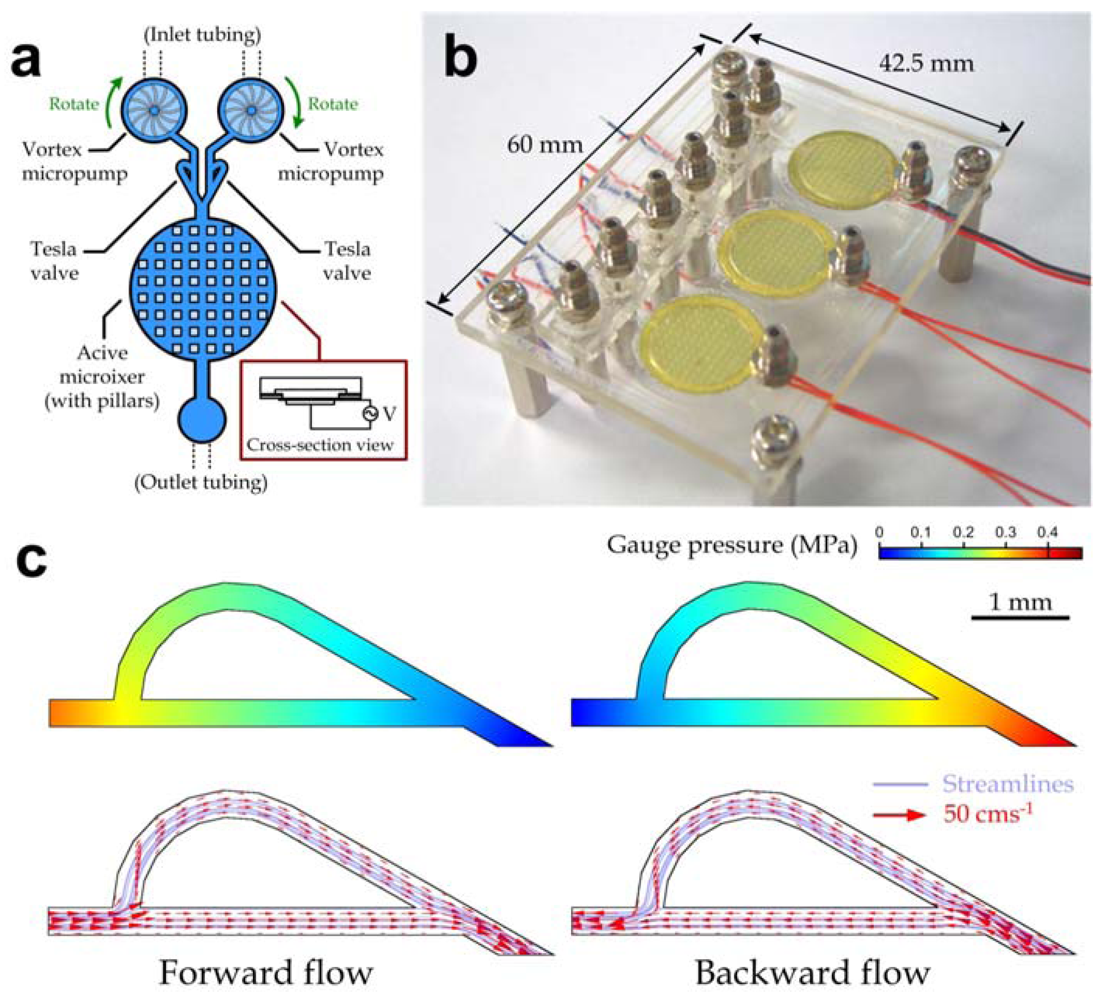 Micromachines 03 00279 g002