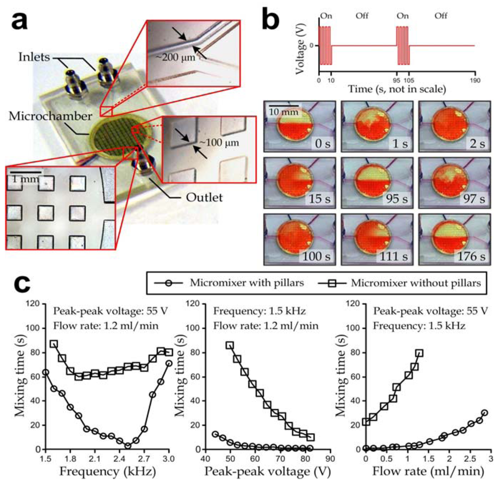 Micromachines 03 00279 g004 1024