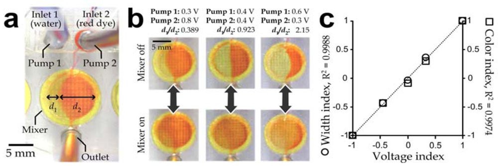 Micromachines 03 00279 g005 1024