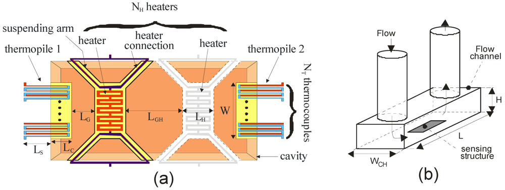 Micromachines 03 00295 g001 1024