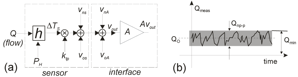 Micromachines 03 00295 g002 1024