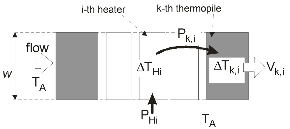 Micromachines 03 00295 g003 1024