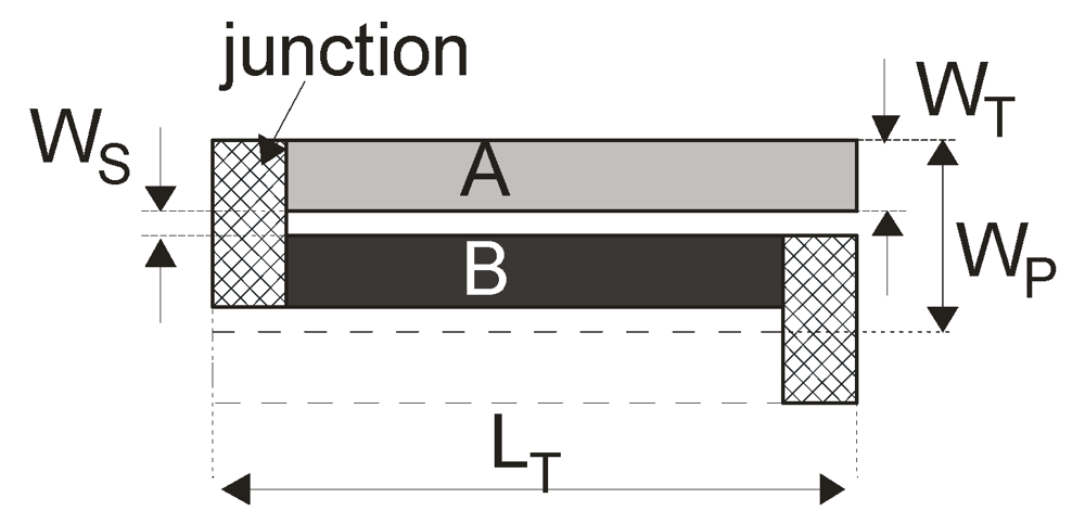 Micromachines 03 00295 g004 1024