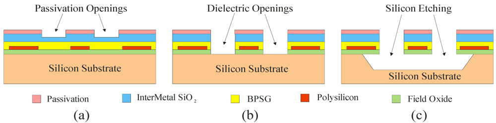 Micromachines 03 00295 g006 1024