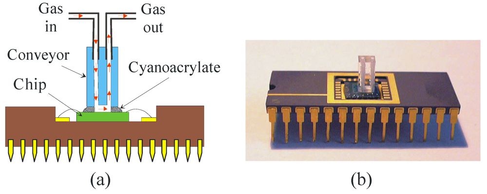Micromachines 03 00295 g007 1024