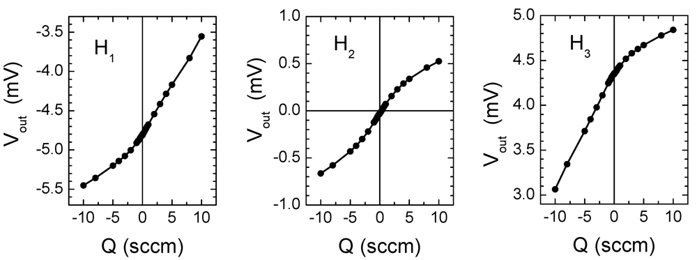 Micromachines 03 00295 g008 1024