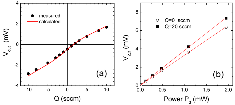 Micromachines 03 00295 g009 1024