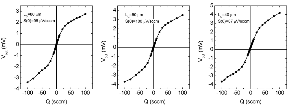 Micromachines 03 00295 g010 1024