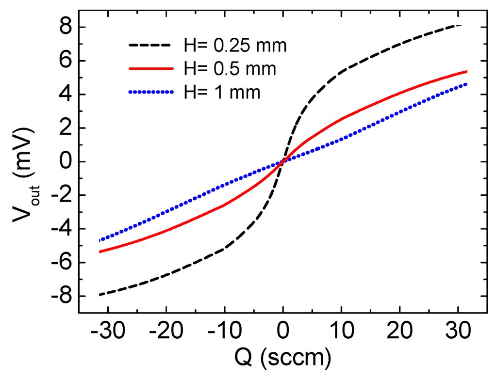 Micromachines 03 00295 g011 1024