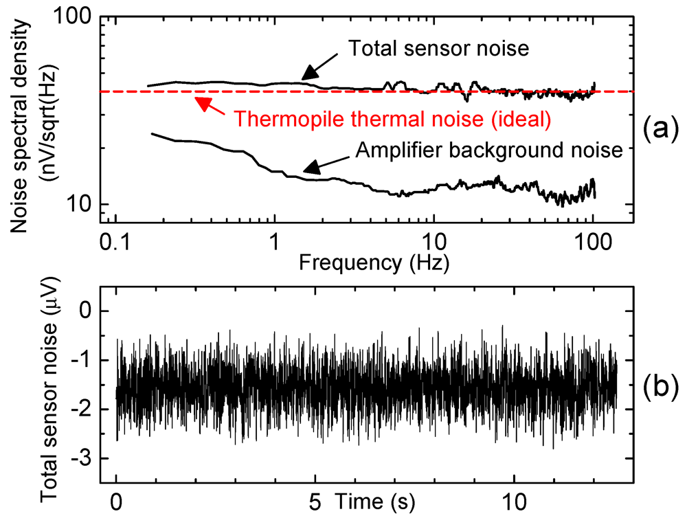 Micromachines 03 00295 g012 1024