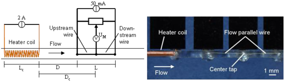Micromachines 03 00325 g001