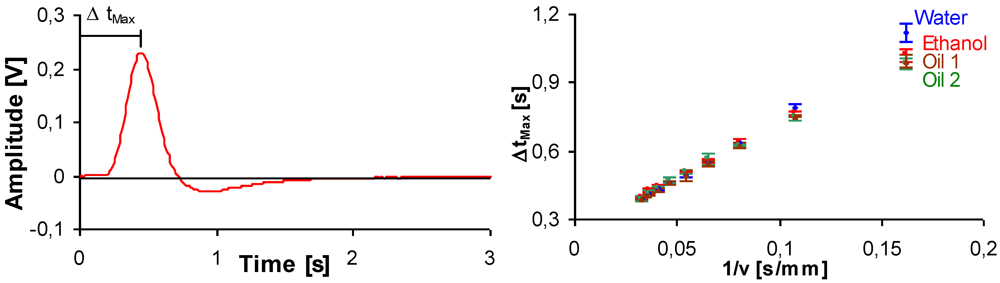 Micromachines 03 00325 g002