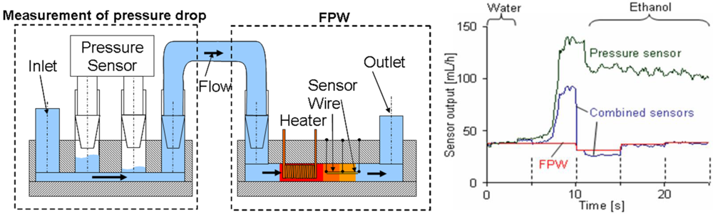 Micromachines 03 00325 g004 1024