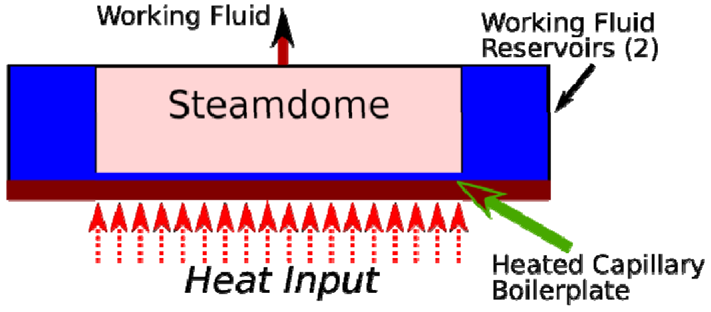 Micromachines 03 00331 g003 1024