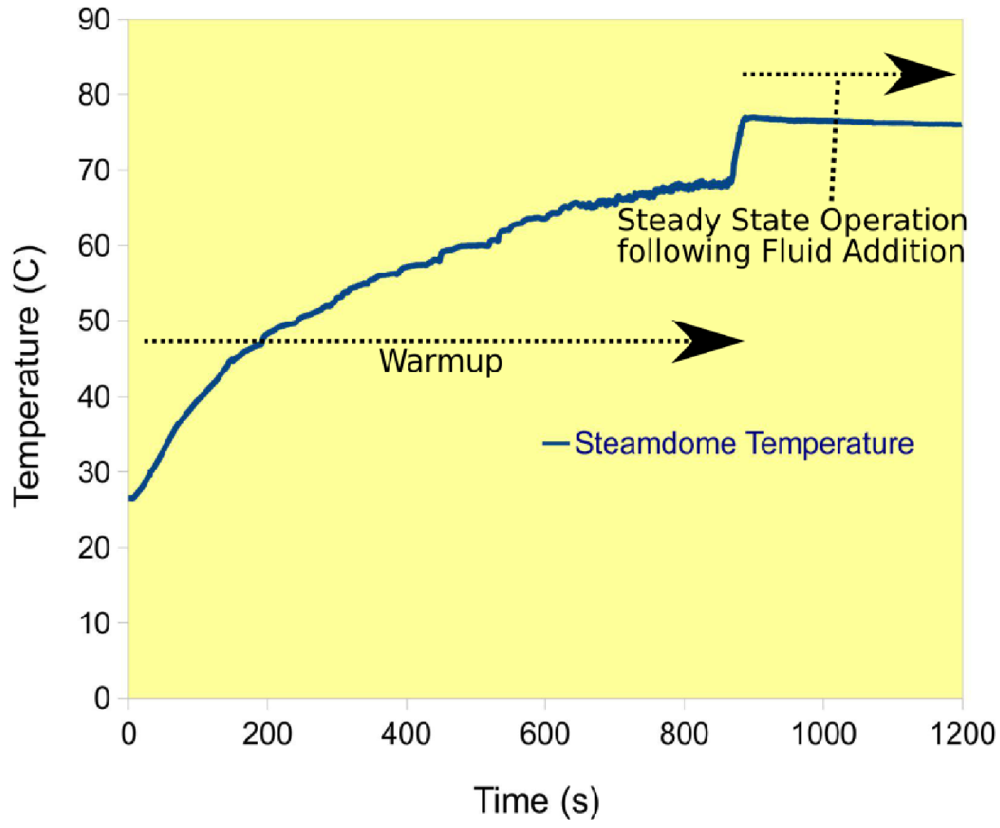 Micromachines 03 00331 g007 1024