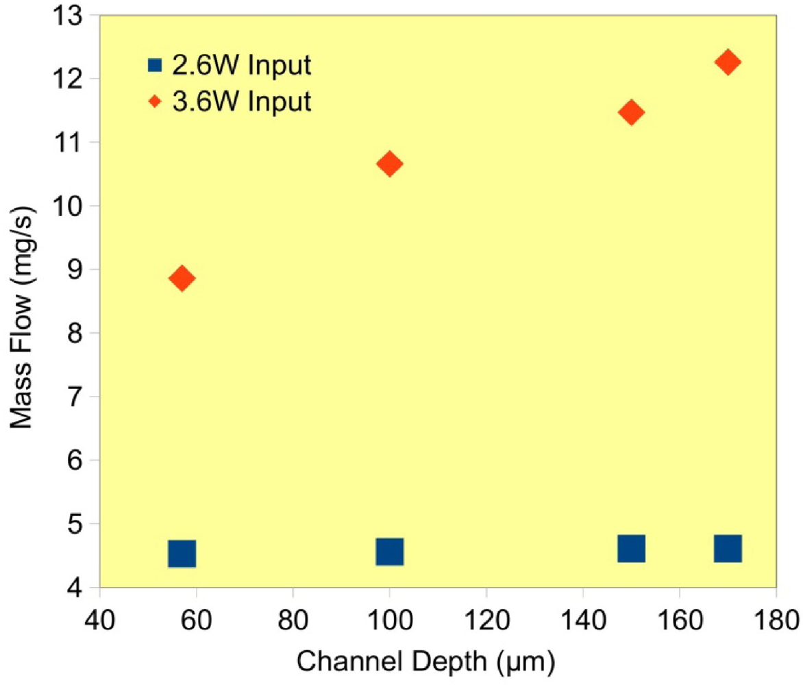 Micromachines 03 00331 g008