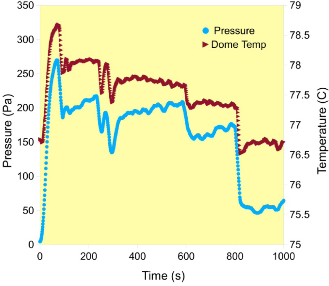 Micromachines 03 00331 g009