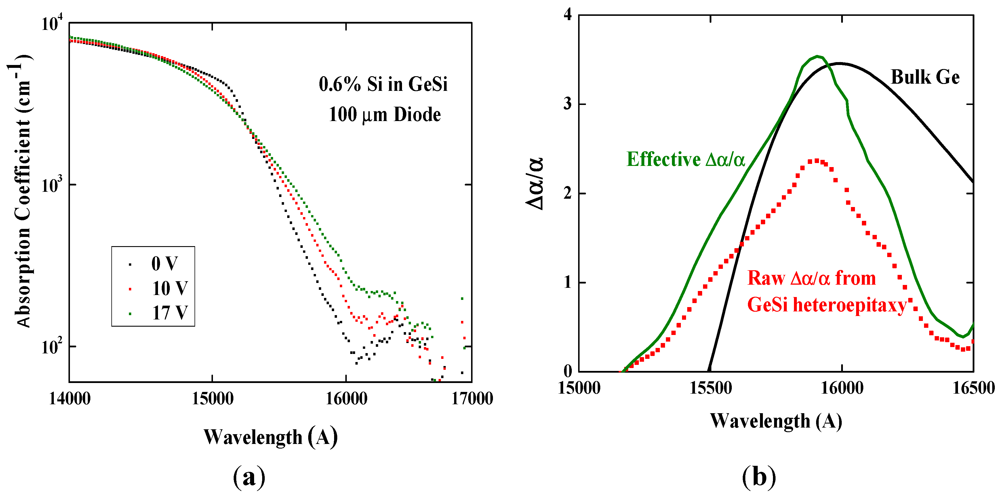 Micromachines 03 00345 g003 1024