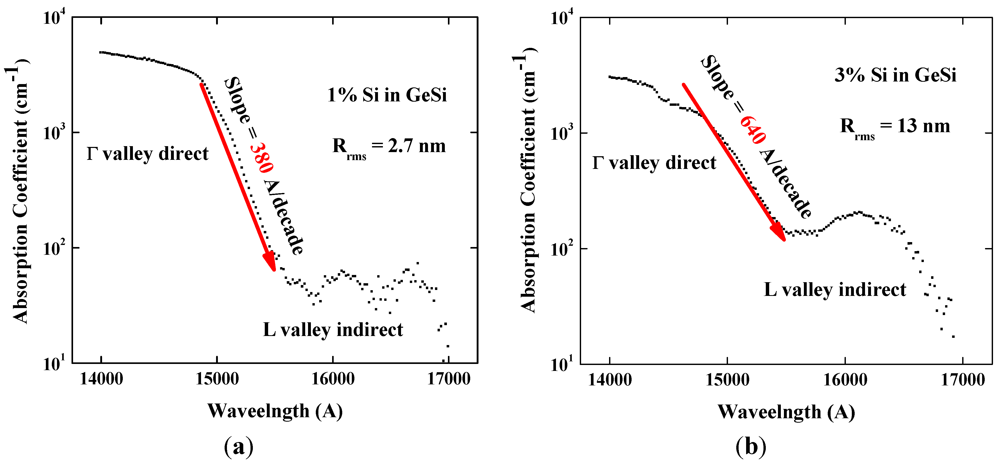 Micromachines 03 00345 g004 1024