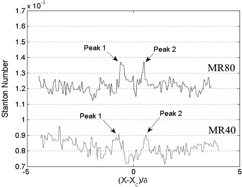 Micromachines 03 00364 g015 1024