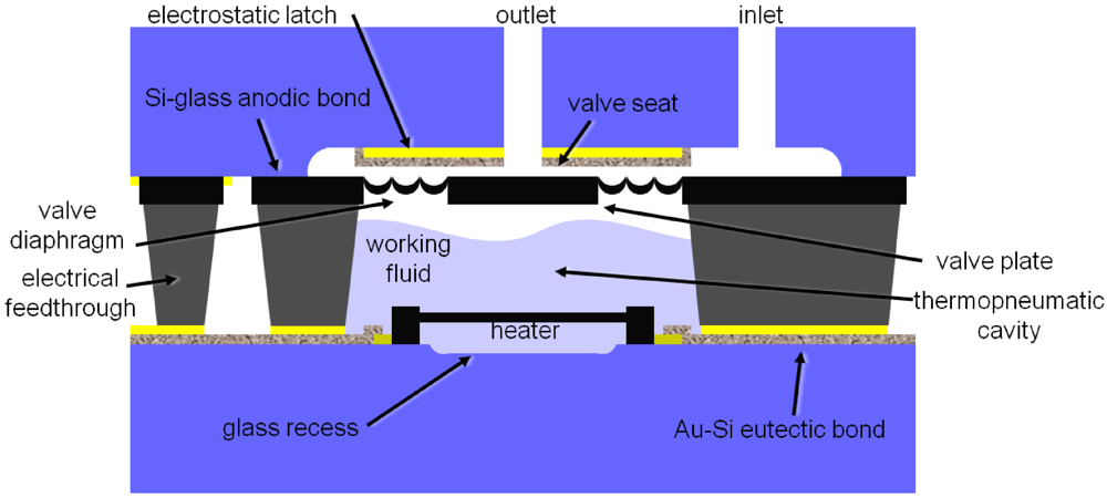 Micromachines 03 00379 g001 1024