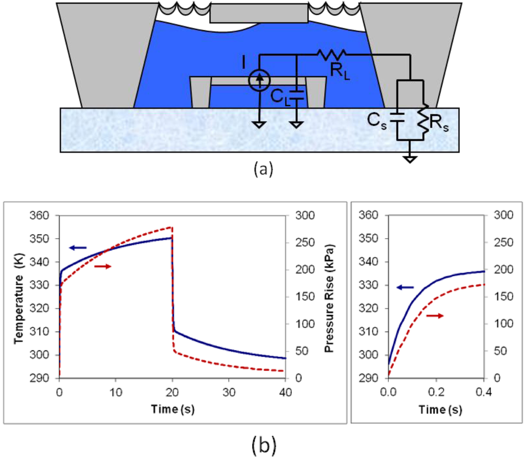 Micromachines 03 00379 g002 1024