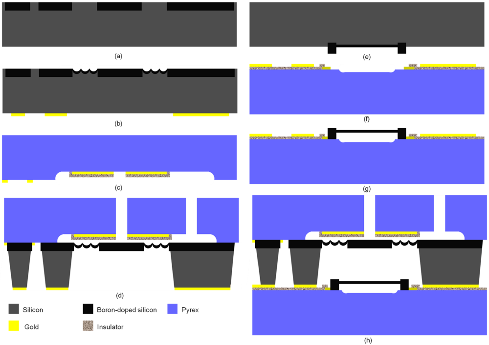 Micromachines 03 00379 g003 1024