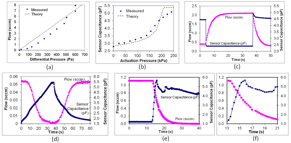 Micromachines 03 00379 g005 1024