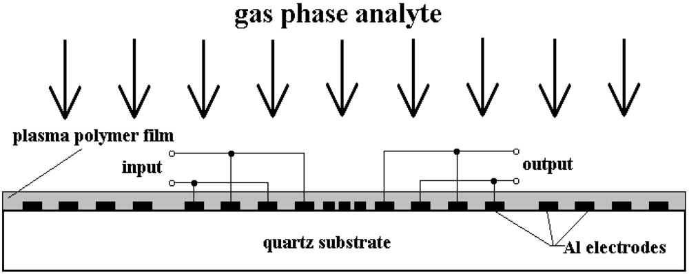 Micromachines 03 00413 g001 1024