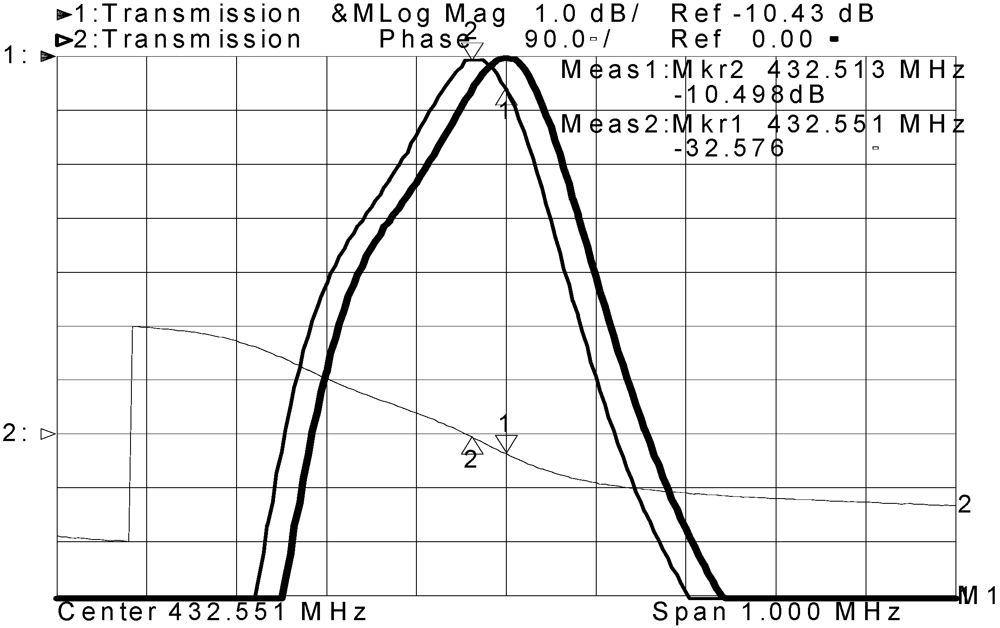 Micromachines 03 00413 g002 1024