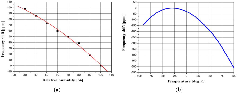 Micromachines 03 00413 g003