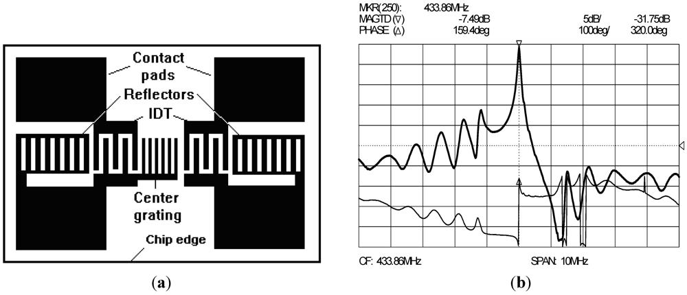 Micromachines 03 00413 g004 1024