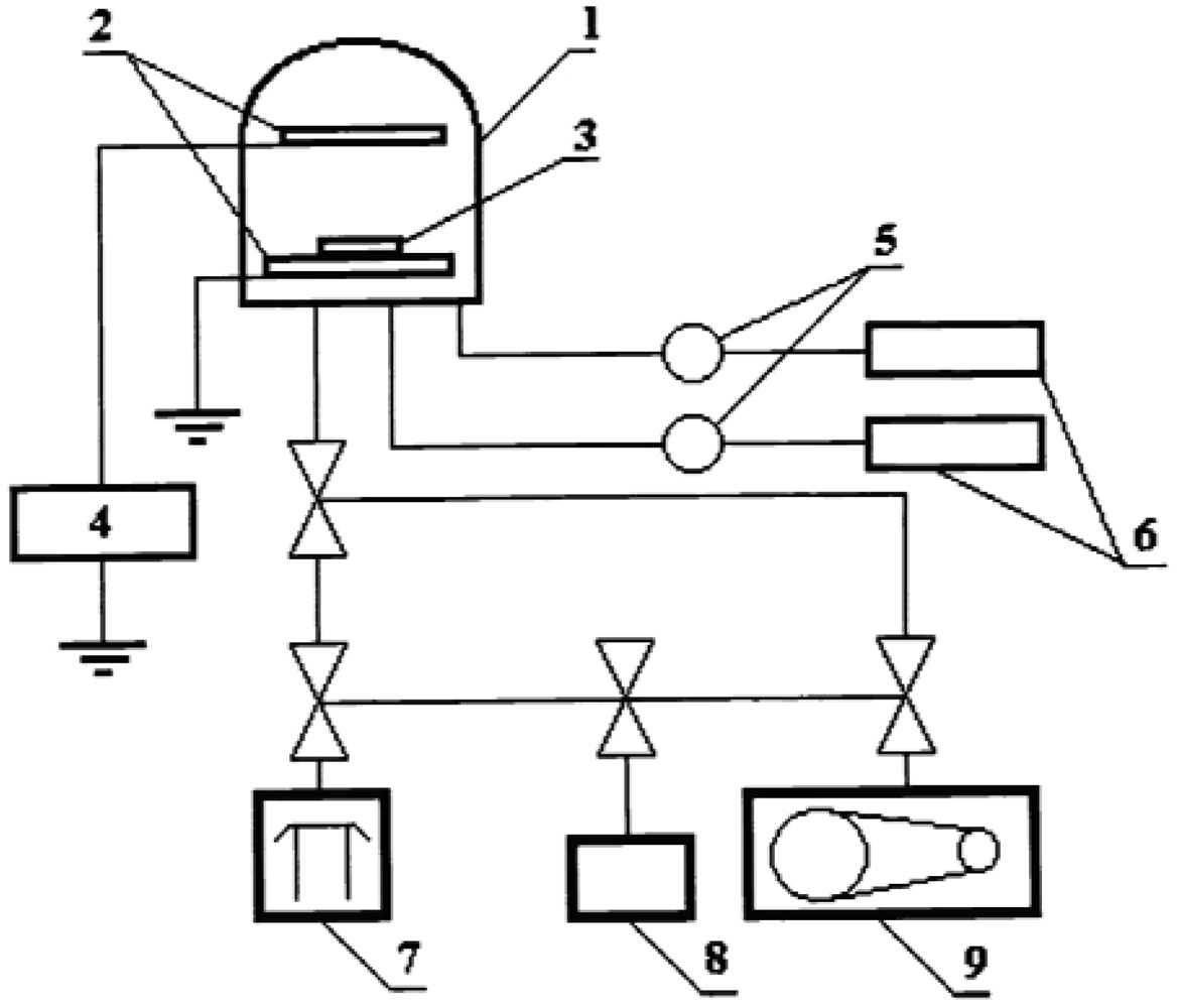 Micromachines 03 00413 g005
