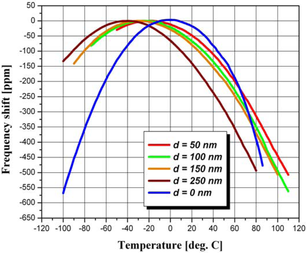 Micromachines 03 00413 g007