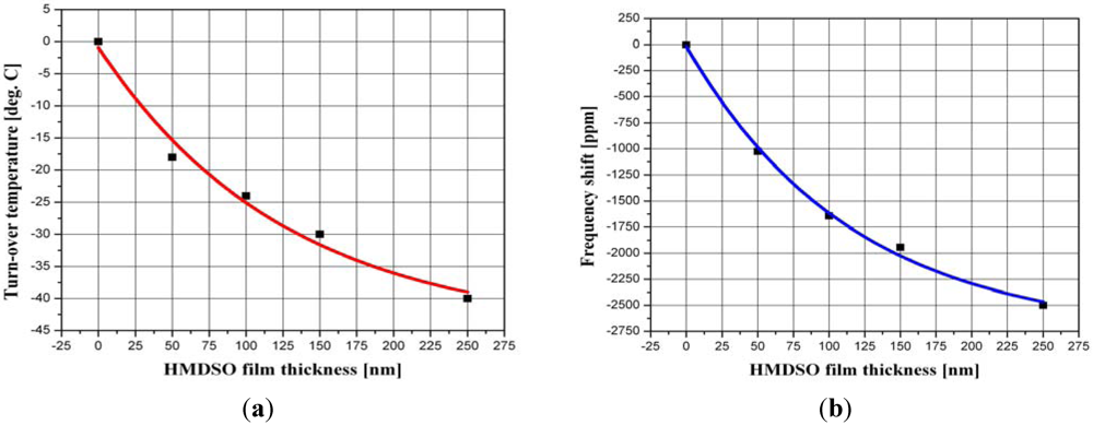 Micromachines 03 00413 g008