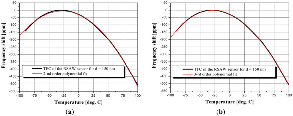 Micromachines 03 00413 g009