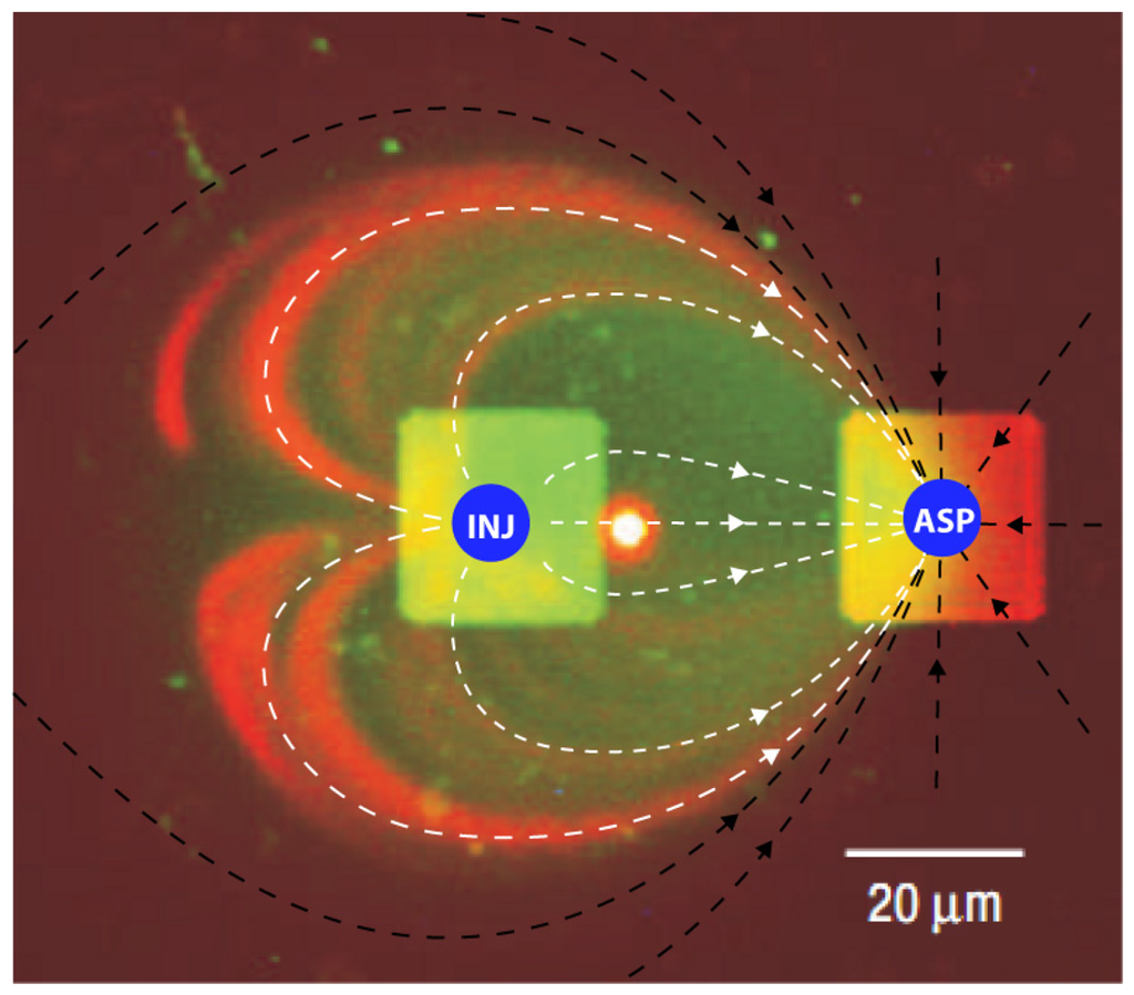 Micromachines 03 00442 g002 1024
