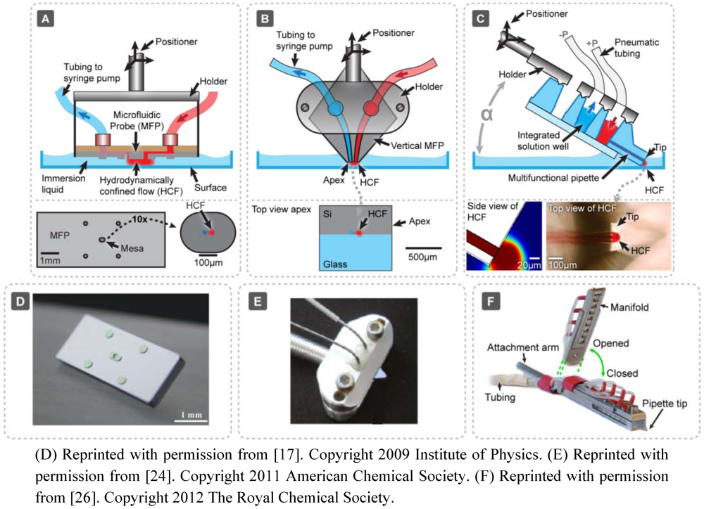 Micromachines 03 00442 g003