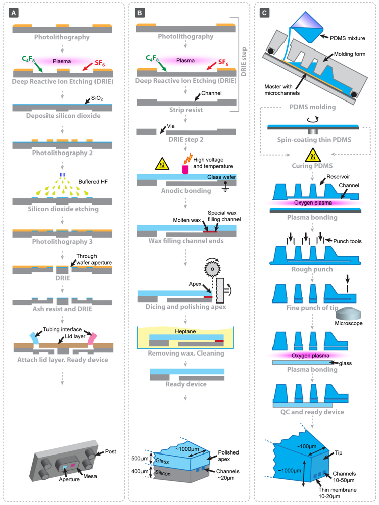 Micromachines 03 00442 g004 1024