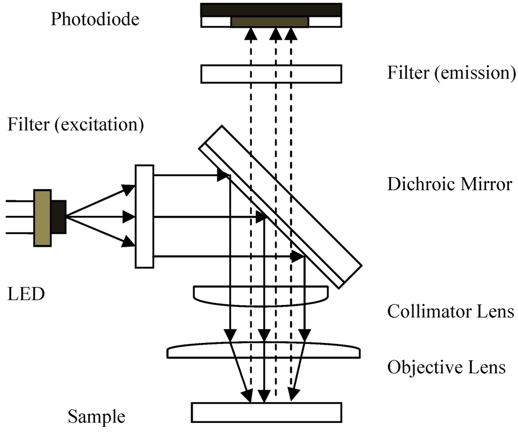 Micromachines 03 00462 g001 1024