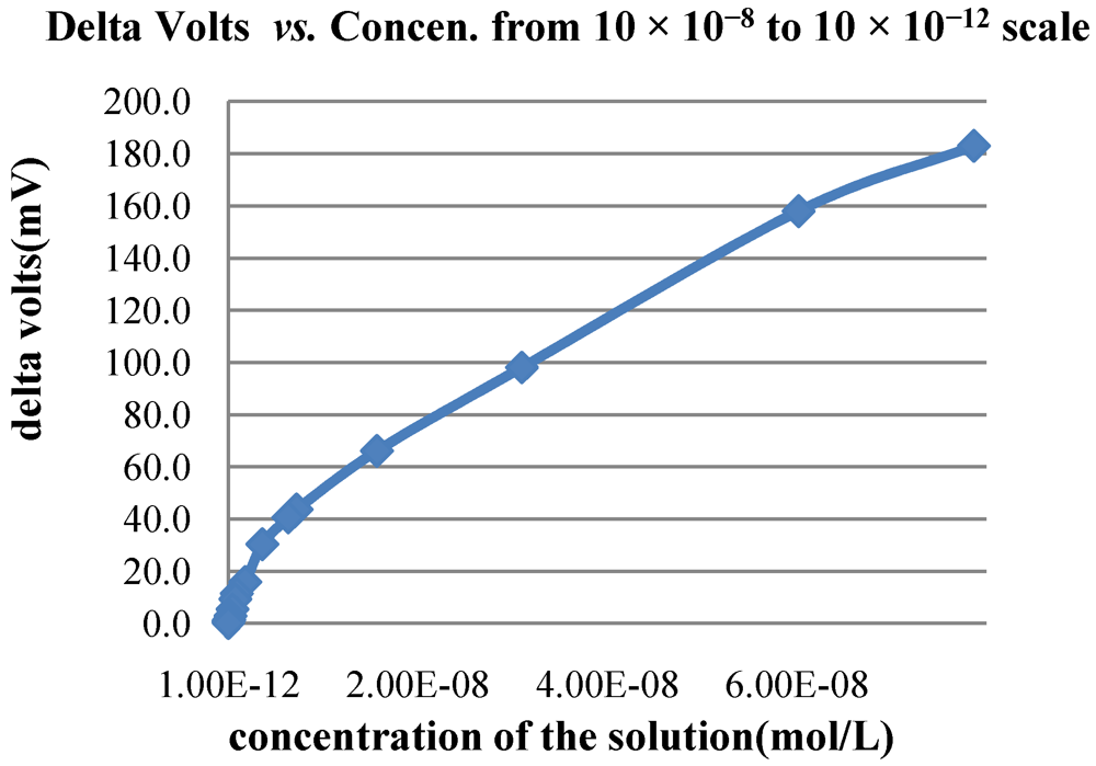 Micromachines 03 00462 g005