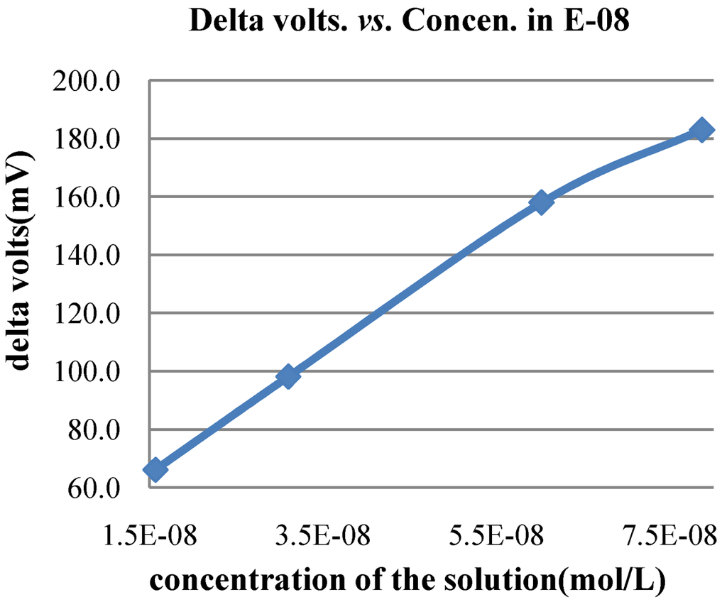 Micromachines 03 00462 g006 1024