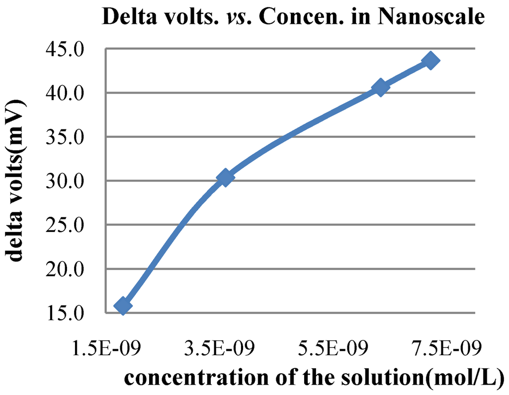 Micromachines 03 00462 g007 1024