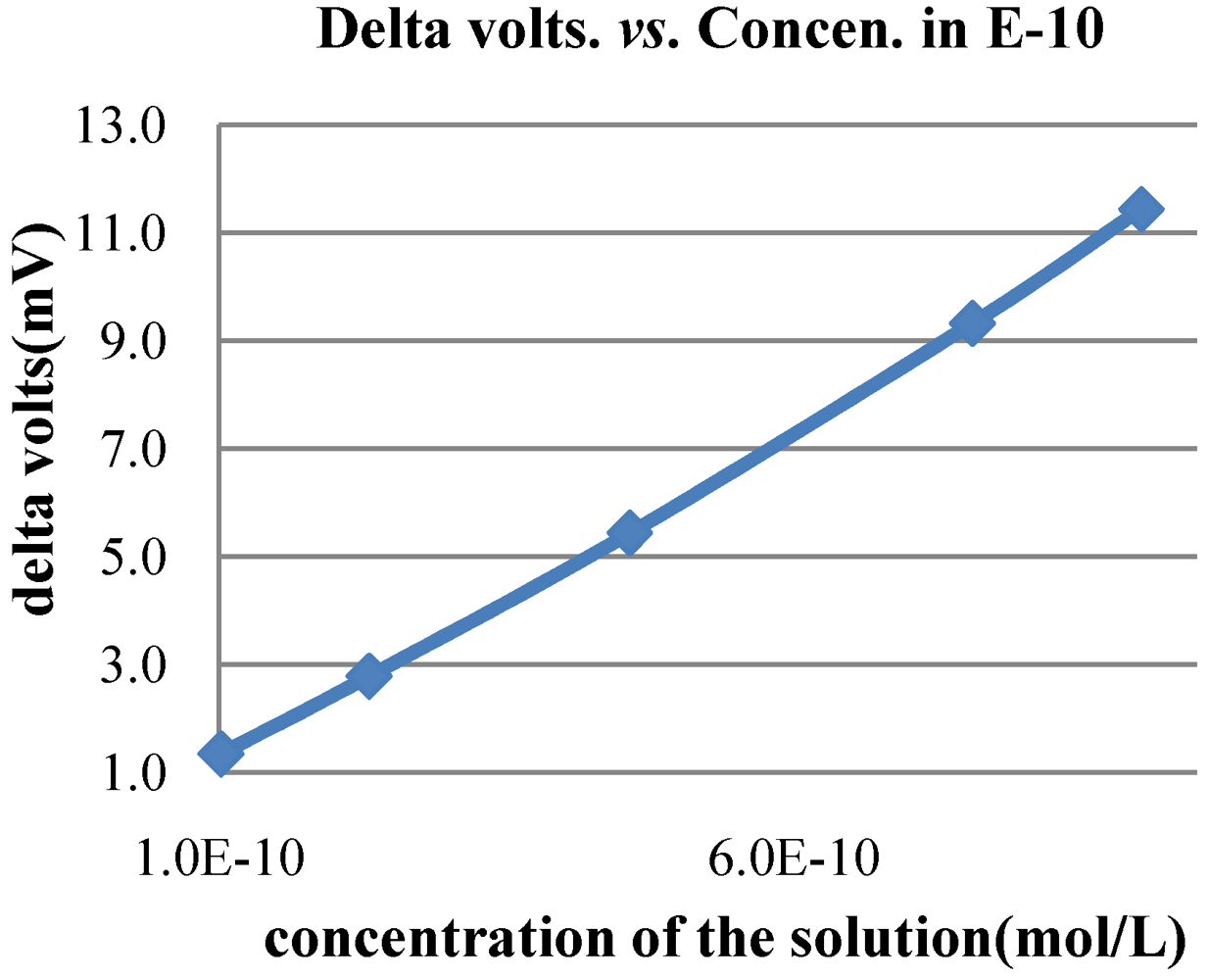 Micromachines 03 00462 g008