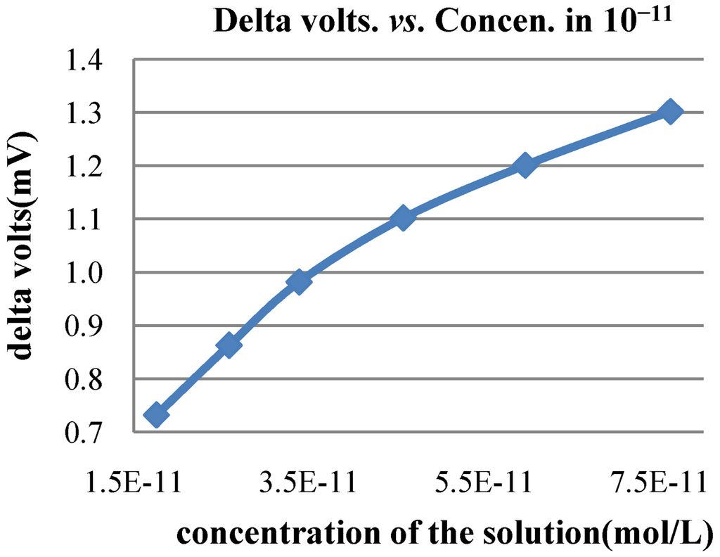 Micromachines 03 00462 g009 1024