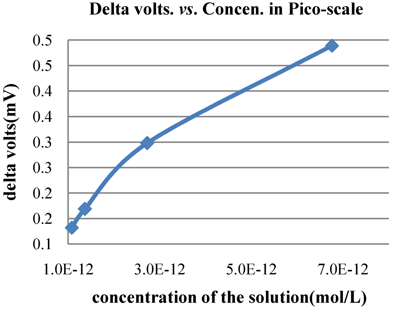 Micromachines 03 00462 g010