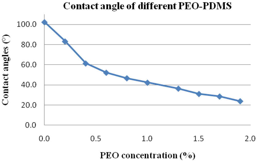 Micromachines 03 00462 g011
