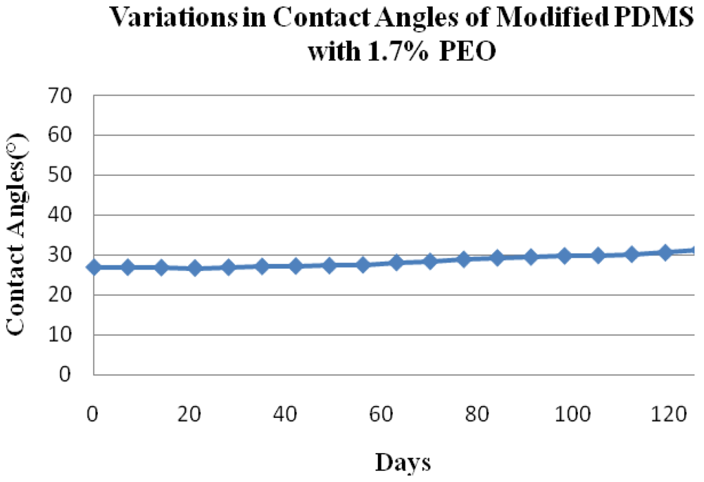 Micromachines 03 00462 g012